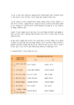 교과교육론3A)표준보육과정사회관계의사소통신체운동예술경험자연탐구기본생활0세∼1세보육계획안00-9