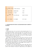 교과교육론3A)표준보육과정사회관계의사소통신체운동예술경험자연탐구기본생활0세∼1세보육계획안00-10
