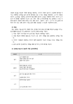 교과교육론3A)표준보육과정사회관계의사소통신체운동예술경험자연탐구기본생활0세∼1세보육계획안00-15