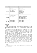 교과교육론3B)표준보육과정사회관계의사소통신체운동예술경험자연탐구기본생활영역2~3세보육계획안00-7