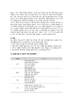 교과교육론3C)표준보육과정사회관계의사소통신체운동예술경험자연탐구기본생활영역4~5세보육계획안0-10
