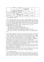 장애아동 복지 레포트-3