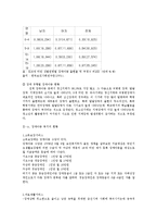 장애아동 복지 레포트-9