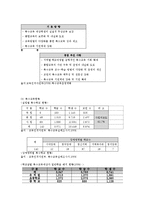장애아동 복지 레포트-13
