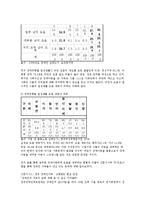 장애아동 복지 레포트-17
