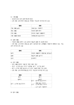 교과교육론3E)2007유치원교육과정건강생활사회생활표현생활언어생활탐구생활영역만5세보육계획안-7