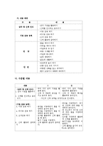 교과교육론3E)2007유치원교육과정건강생활사회생활표현생활언어생활탐구생활영역만5세보육계획안-10