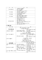 교과교육론3E)2007유치원교육과정건강생활사회생활표현생활언어생활탐구생활영역만5세보육계획안-13