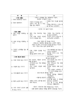 교과교육론3E)2007유치원교육과정건강생활사회생활표현생활언어생활탐구생활영역만5세보육계획안-14