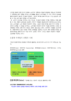 [경영학] 기업의 문화 마케팅 사례와 성공위한 전략안-4