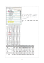 [경영학] 유럽시장과 기업진출환경-화장품, 향수 태평양화장품(아모레퍼시픽)의 유럽시장 진출기-4