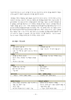 [경영학] 유럽시장과 기업진출환경-화장품, 향수 태평양화장품(아모레퍼시픽)의 유럽시장 진출기-15