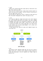 [이벤트 사업론] 2차적 이벤트사업의 개념, 종류 및 문제점과 발전방향 연구-16