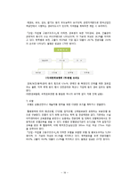 [이벤트 사업론] 2차적 이벤트사업의 개념, 종류 및 문제점과 발전방향 연구-18
