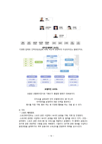 [이벤트 사업론] 2차적 이벤트사업의 개념, 종류 및 문제점과 발전방향 연구-19