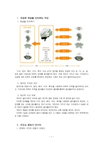 [리더십론] 자기 계발을 위한 코칭 리더십-타인을 이해하기-2