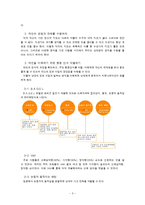[리더십론] 자기 계발을 위한 코칭 리더십-타인을 이해하기-4