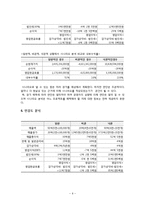[재무관리](주)에이블씨엔씨-미샤 프리미엄 한방크림 개발 프로젝트의 타당성 평가 및 자본예산결정-6