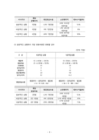 [재무관리](주)에이블씨엔씨-미샤 프리미엄 한방크림 개발 프로젝트의 타당성 평가 및 자본예산결정-8