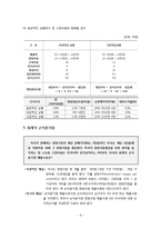 [재무관리](주)에이블씨엔씨-미샤 프리미엄 한방크림 개발 프로젝트의 타당성 평가 및 자본예산결정-9