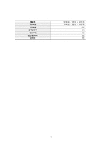 [재무관리](주)에이블씨엔씨-미샤 프리미엄 한방크림 개발 프로젝트의 타당성 평가 및 자본예산결정-10