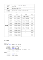 [국제경영] 대구텍 성공사례 분석-3