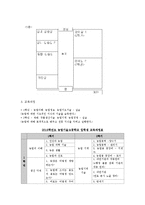 [국제개발협력] 스리랑카에 농업기술학교 세우기-7