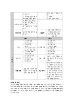 [국제개발협력] 스리랑카에 농업기술학교 세우기-8