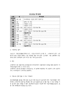 [국제개발협력] 스리랑카에 농업기술학교 세우기-9