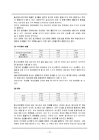 [재무관리] 시중은행의 재무제표분석-신한, 하나, 우리, 국민, 외환은행-12
