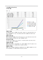 [재무관리] 시중은행의 재무제표분석-신한, 하나, 우리, 국민, 외환은행-18