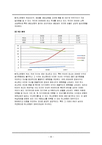 [재무관리] 시중은행의 재무제표분석-신한, 하나, 우리, 국민, 외환은행-20