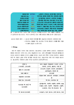 [경영학] 퓨전 떡 카페 사업계획서-13