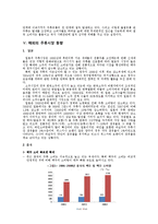 [유통전략] 주류산업의 국내외 유통 현황과 대안-7