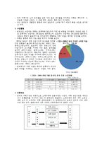 [유통전략] 주류산업의 국내외 유통 현황과 대안-8