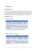 [경영학] 혼자 먹는 식당 사업계획서-8