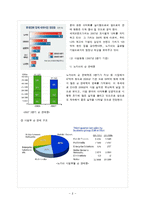 [경영학] 노키아의 중국 진출 성공과 한국진출 실패사례-8