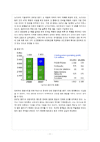 [경영학] 노키아의 중국 진출 성공과 한국진출 실패사례-9
