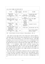 [경영학] 노키아의 중국 진출 성공과 한국진출 실패사례-12