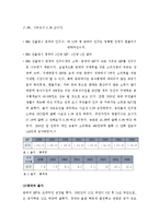 [경영학](주)제너시스 그룹의 BBQ 중국진출 성공사례-10