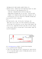 [경영학](주)제너시스 그룹의 BBQ 중국진출 성공사례-16