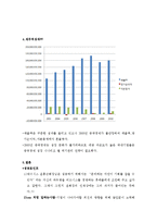 [경영학](주)제너시스 그룹의 BBQ 중국진출 성공사례-19