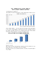 [국제마케팅] 카카오의 중국진출 전략-3