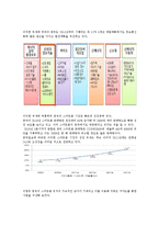 [국제마케팅] 카카오의 중국진출 전략-4