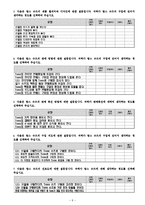 [마케팅조사론] 탐스슈즈 TOMS SHOES의 표적시장 세분화와 SPSS분석 및 마케팅 전략수립-9