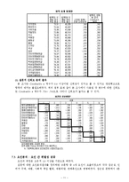 [마케팅조사론] 탐스슈즈 TOMS SHOES의 표적시장 세분화와 SPSS분석 및 마케팅 전략수립-11