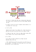 [국제마케팅] 중국과 일본 시장상황 분석 및 국내 기업의 진출 전략 제안-18