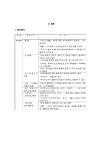 [국제경영] 현대 자동차의 국제 마케팅 사례-5