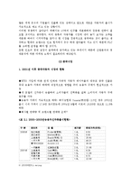 [국제경영] 현대 자동차의 국제 마케팅 사례-19