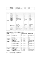 [국제경영] 현대 자동차의 국제 마케팅 사례-20